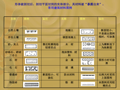 建筑制图与识图基础知识