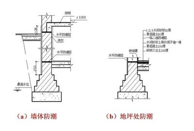 21年一建考友有福了!全套一建建筑图例汇总来了,有了它拒绝丢分