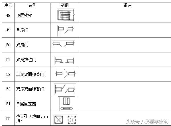 建筑识图(三)建筑施工图轴线、标高、符号、和图列