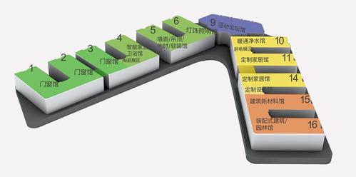 第二十届成都建筑及装饰材料博览会即将开幕